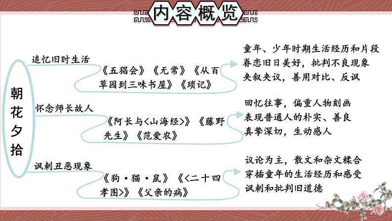 人教版语文七年级上册 第3单元 名著导读 《朝花夕拾》 消除与经典的隔膜 PPT课件+教案05