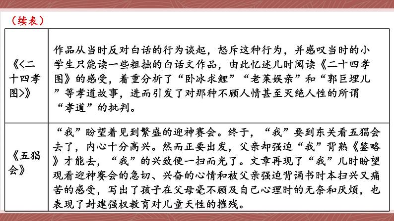 人教版语文七年级上册 第3单元 名著导读 《朝花夕拾》 消除与经典的隔膜 PPT课件+教案07