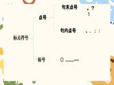 标点符号的用法   课件 2023年中考语文二轮专题