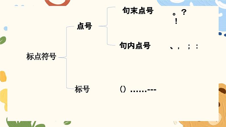 标点符号的用法   课件 2023年中考语文二轮专题第2页