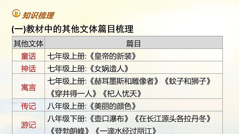 中考语文二轮专题复习：童话、寓言、游记、传记作品课件PPT第3页