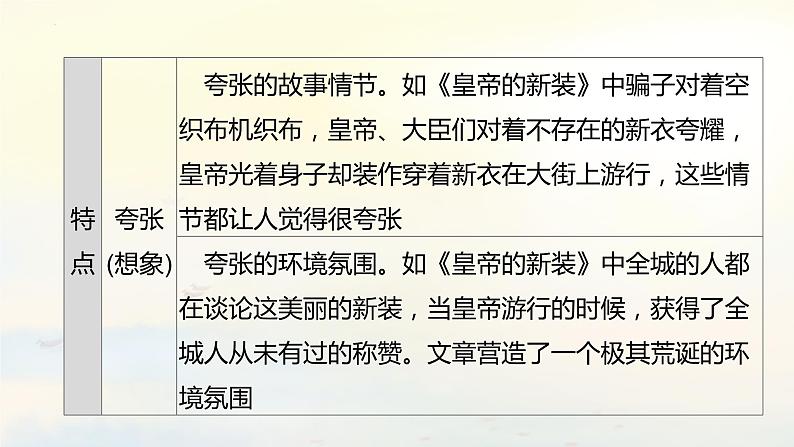 中考语文二轮专题复习：童话、寓言、游记、传记作品课件PPT第7页