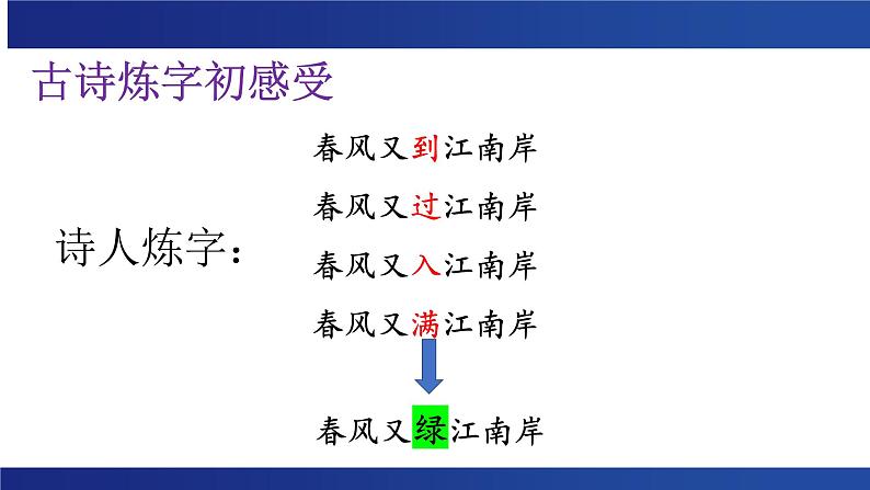 中考写作微指导：精炼动词巧表现   课件  2023年中考语文二轮专题第3页