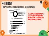 中考语文二轮专题复习：语言运用专题课件PPT