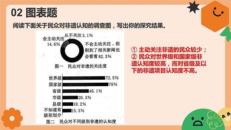 中考语文二轮专题复习：语言运用专题课件PPT05