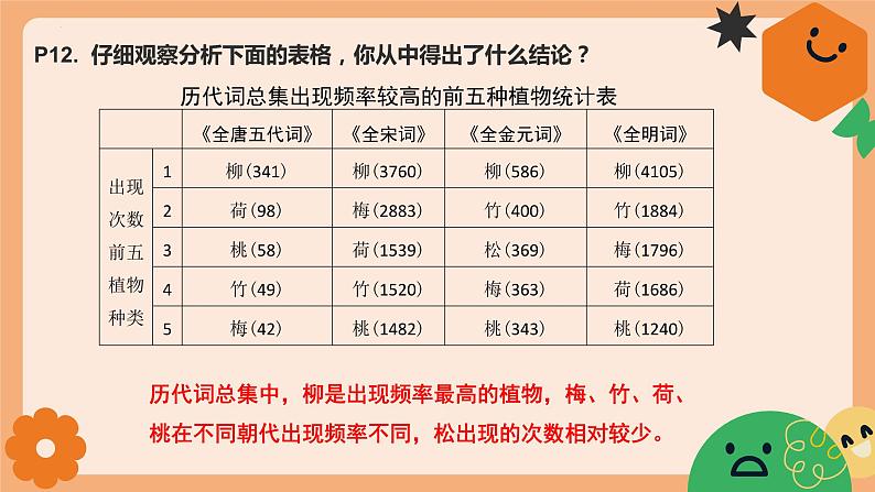 中考语文二轮专题复习：语言运用专题课件PPT06