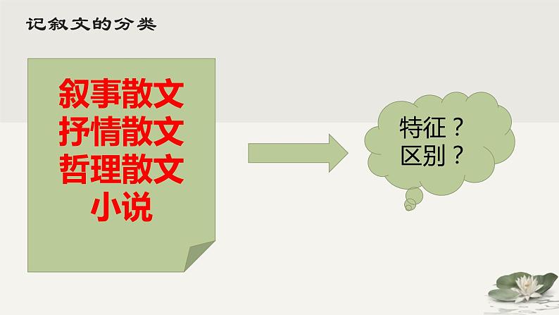 中考语文专题复习：记叙文文体知识梳理课件PPT08
