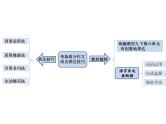 作文语言表达技巧 中考作文指导（课件）