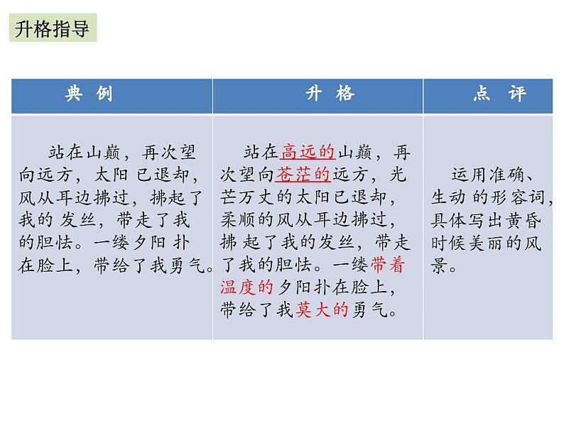作文语言表达技巧 中考作文指导（课件）05