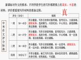 写出真情实感 中考作文指导课件PPT