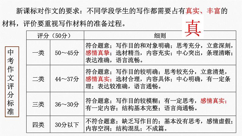 写出真情实感 中考作文指导课件PPT第3页