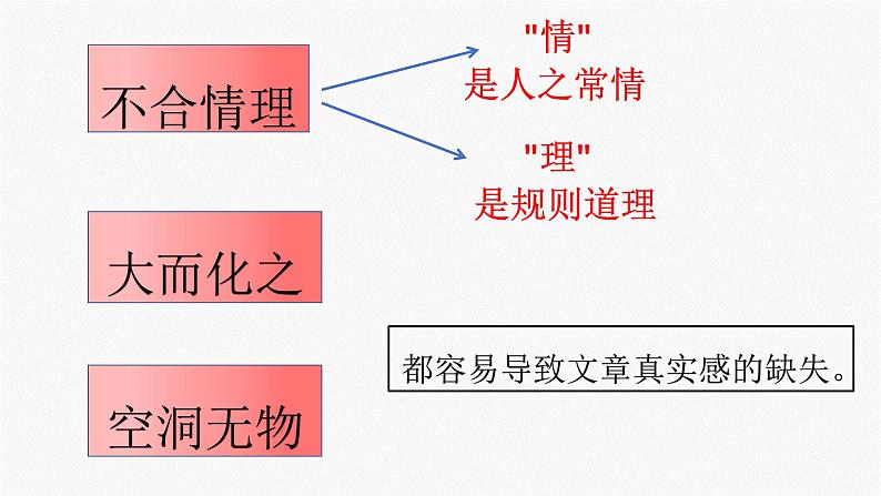 写出真情实感 中考作文指导课件PPT第6页