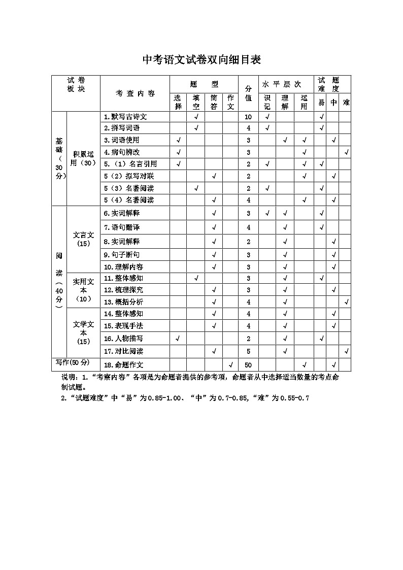 中考语文试卷双向细目表（模拟一）(1)第1页