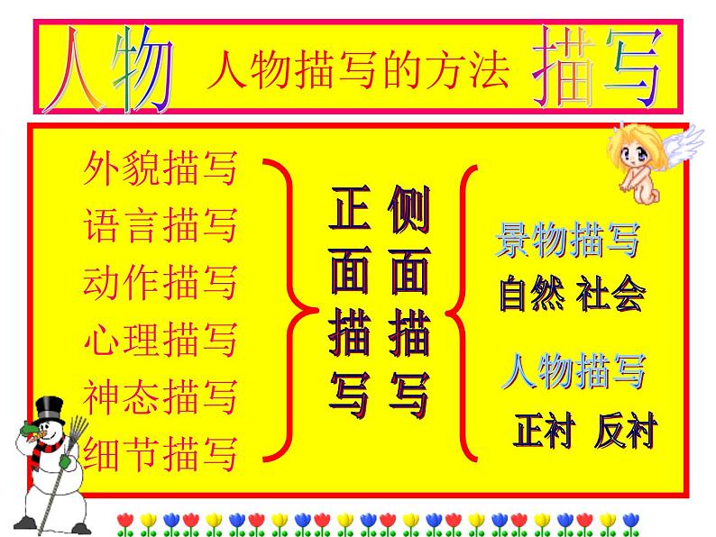 初中记叙文写作训练写人篇（1）（外貌描写）课件PPT第5页