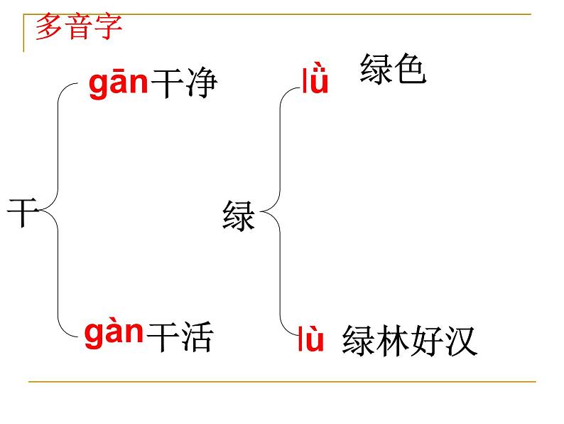 3、雨的四季 课件07