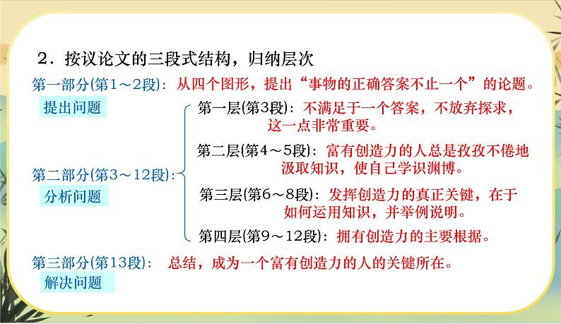 20.谈创造性思维第8页