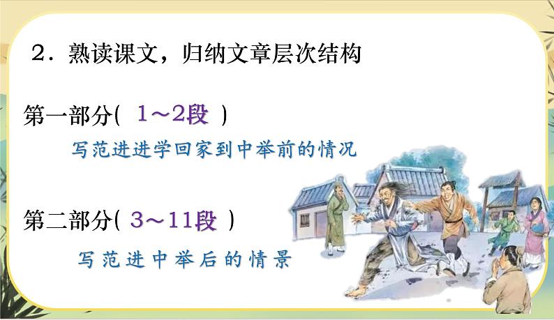 23.范进中举第8页