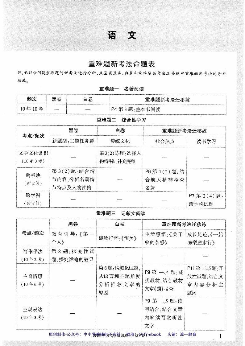 【2】《重难题新考法专练》-安徽：语文第1页