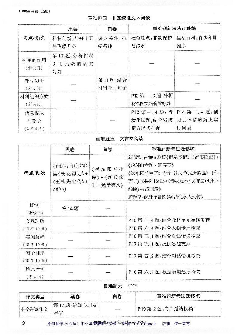 【2】《重难题新考法专练》-安徽：语文第2页