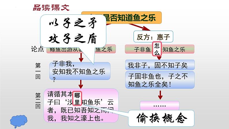 《庄子与惠子游于濠梁之上》-2022-2023学年八年级语文下册同步名师精品课件（部编五四制）（上海专用）第8页