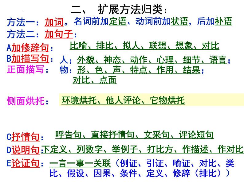 中考语文复习：扩展语句  课件第4页
