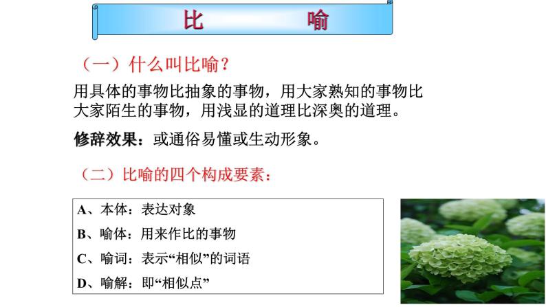 中考语文三轮冲刺--比喻与借代修辞手法 课件-教习网|课件下载