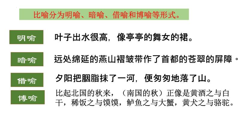 中考语文三轮冲刺--比喻与借代修辞手法 课件-教习网|课件下载