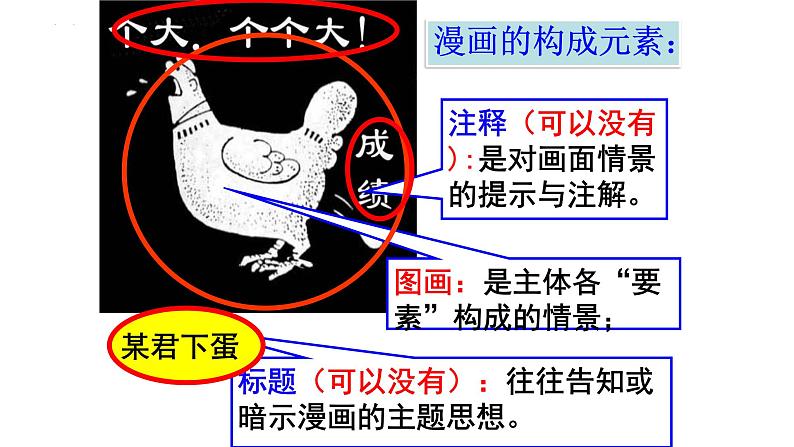 中考语文专题复习：图文转换之漫画  课件03