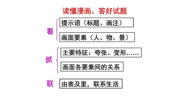 中考语文专题复习：图文转换之漫画  课件04