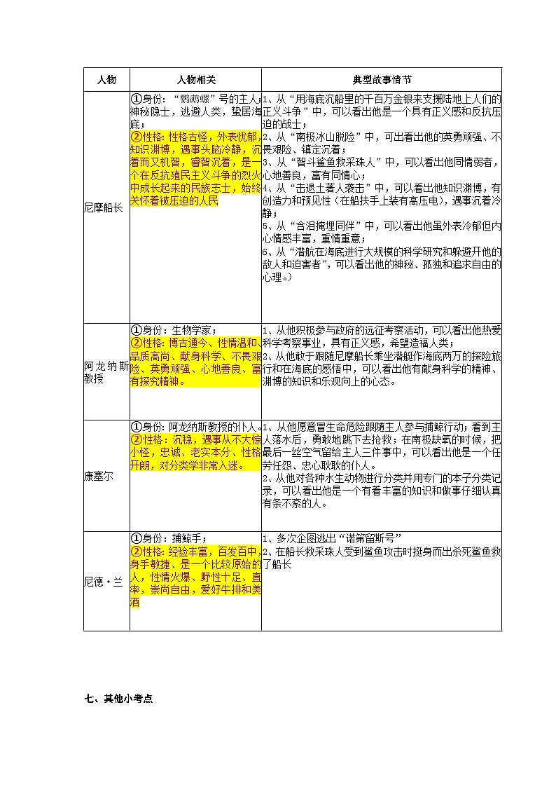 名著导读《海底两万里》知识点整理及期末练习-2022-2023学年七年级语文下学期期末备考实用高效总复习（部编版）02