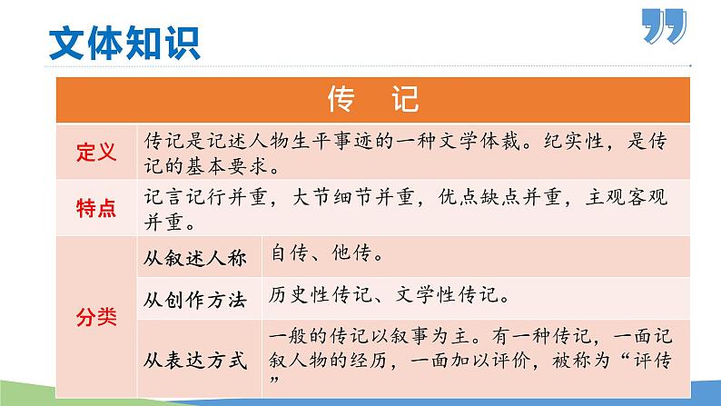 08 列夫·托尔斯泰-2021-2022学年八年级语文上册同步优课课件（PPT）第8页