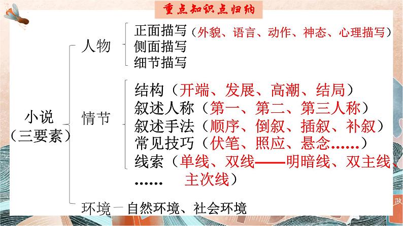 文学类文本阅读专题复习（第一课时）第4页