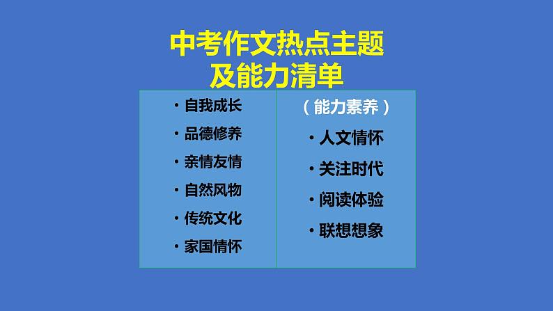 2023年中考语文专题复习-作文提分及记叙文训练方案课件第4页