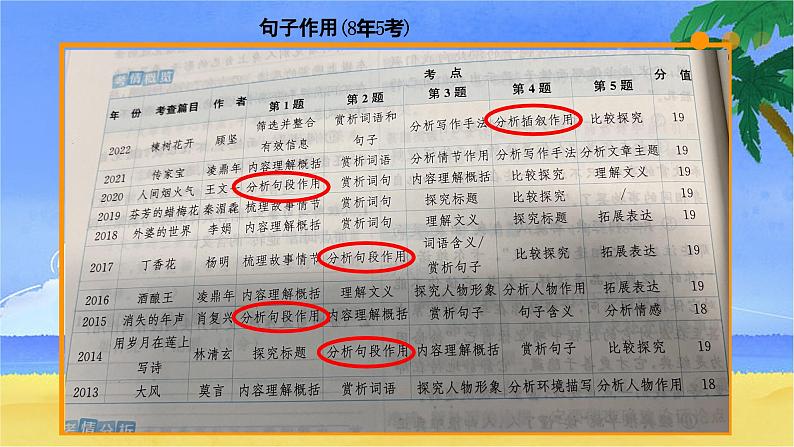 中考语文二轮专题复习：记叙文句段作用课件PPT02