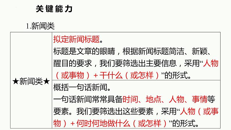 中考语文二轮专题复习：新闻专题复习课件PPT第4页