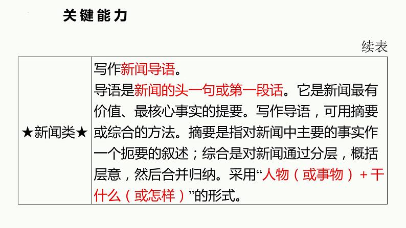 中考语文二轮专题复习：新闻专题复习课件PPT第5页
