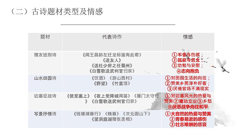 中考语文二轮专题复习课件：古代诗歌鉴赏之情感分析第6页