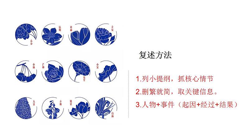 中考语文二轮专题复习：语文故事复述练习 课件PPT07