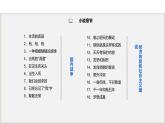 名著导读：钢铁是怎样炼成的课件PPT