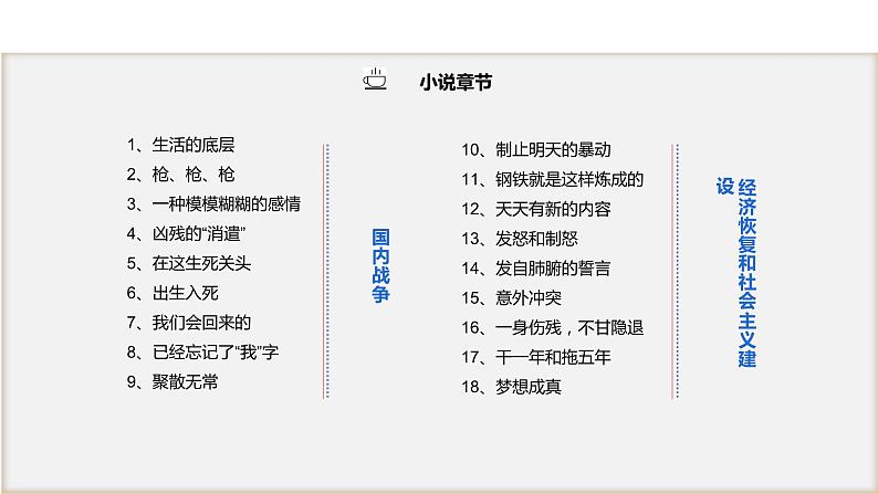 名著导读：钢铁是怎样炼成的课件PPT04