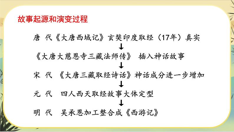 人教部编版语文七上·名著导读《西游记》：精读与跳读（课件PPT）06