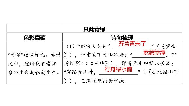 中考语文三轮冲刺训练-- 中华优秀传统文化专题（课件）03