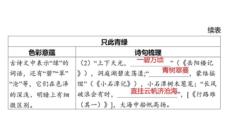 中考语文三轮冲刺训练-- 中华优秀传统文化专题（课件）04