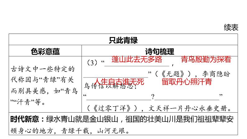 中考语文三轮冲刺训练-- 中华优秀传统文化专题（课件）05