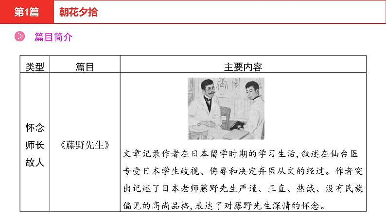 中考语文复习--  名著--朝花夕拾课件PPT06