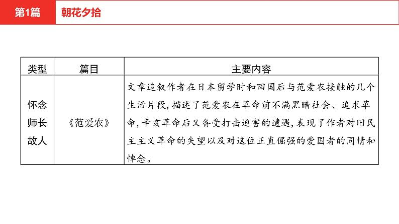 中考语文复习--  名著--朝花夕拾课件PPT07