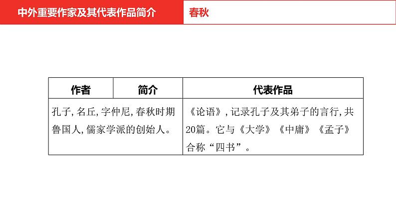 中考语文复习--  专题六 文学文化常识课件PPT04