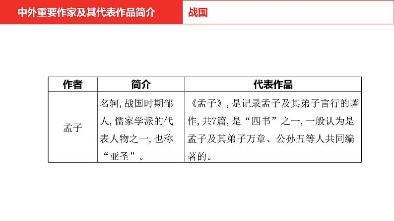 中考语文复习--  专题六 文学文化常识课件PPT06