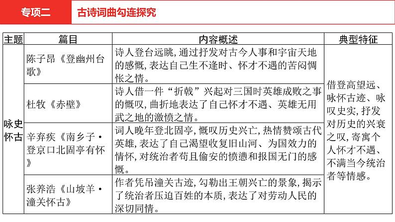中考语文复习--  专项二 古诗词曲勾连探究课件PPT第3页