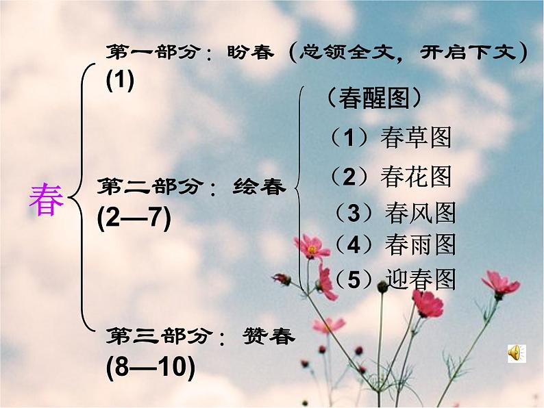第1课《春》PPT课件6-七年级语文上册统编版第8页